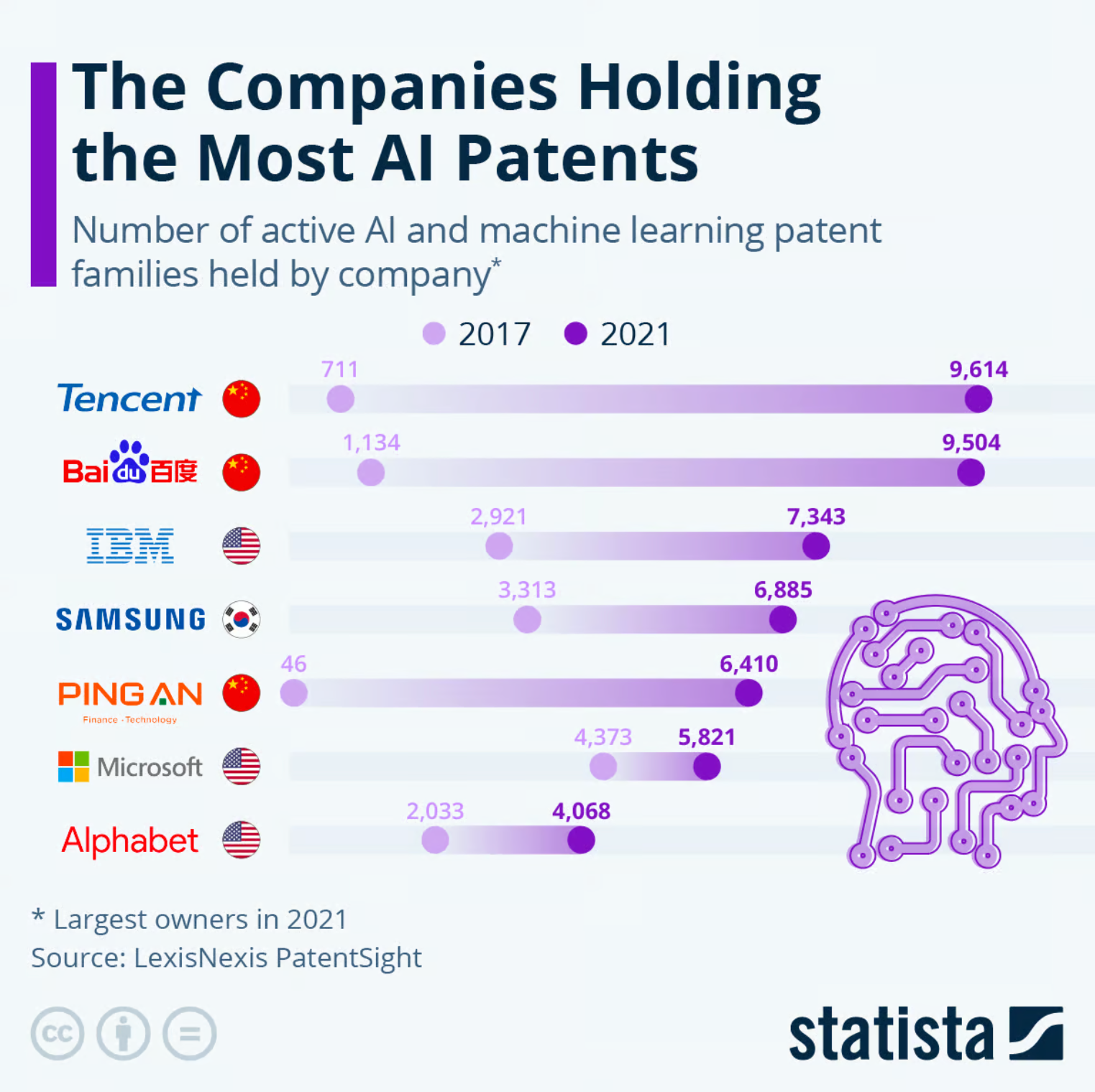 AI patenty firmy