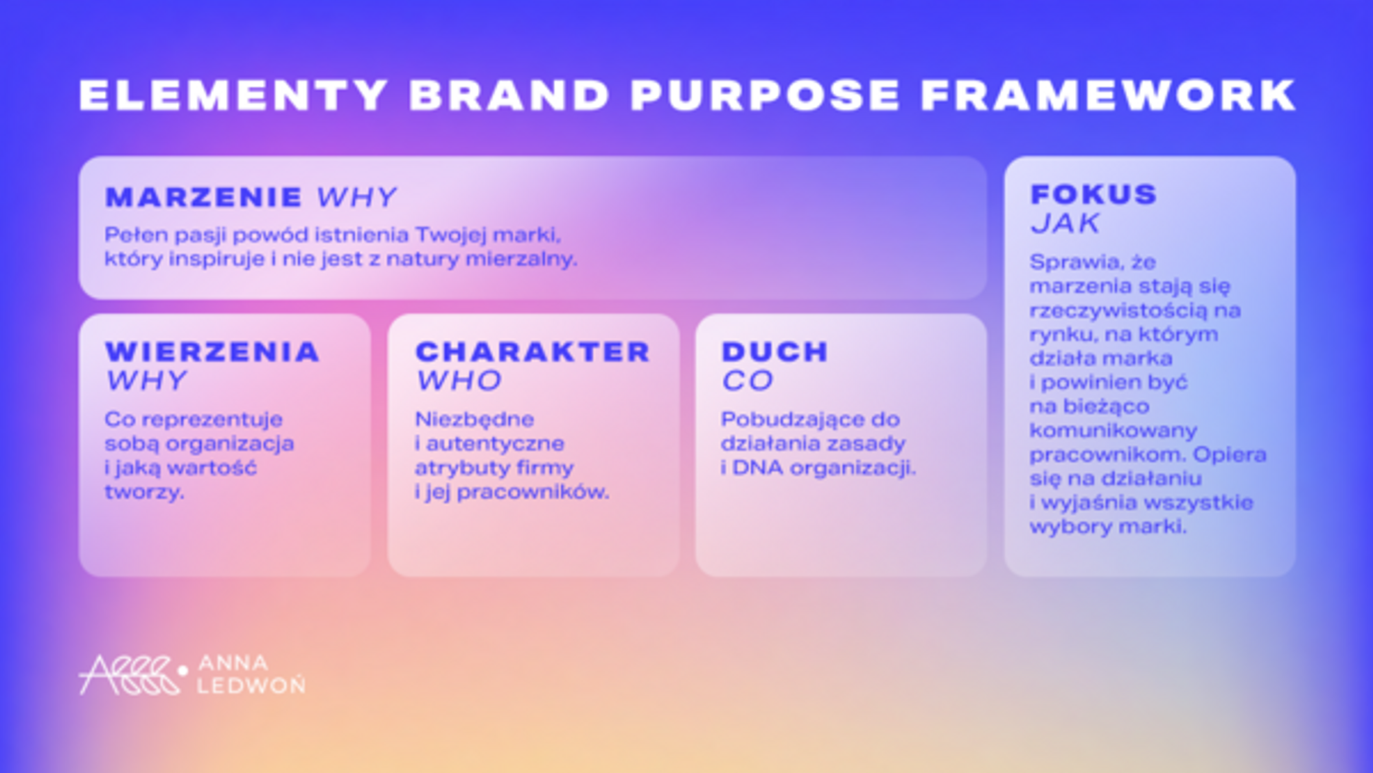 brand purpose drugi framework